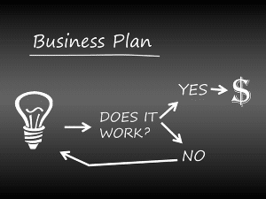 plan before you start building your business