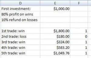 mathematics of binary options