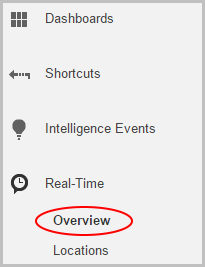 Click on Real Time and then Overview