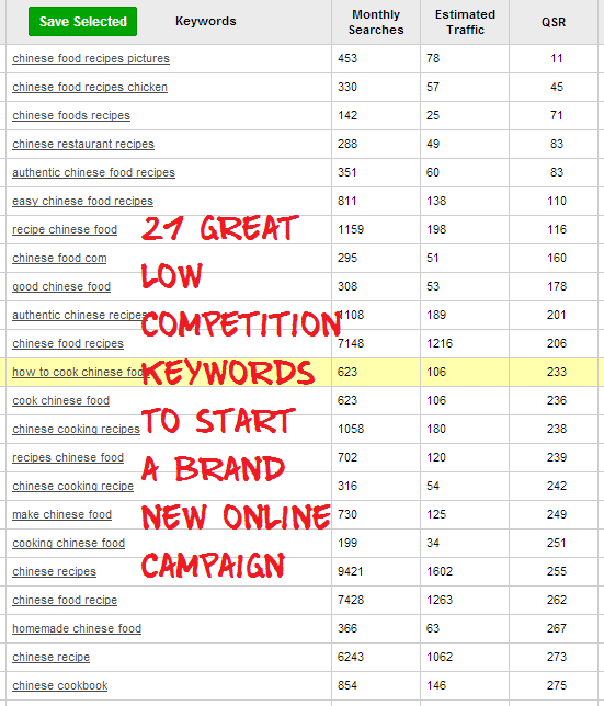 Jaaxy search results 21 low competition keywords
