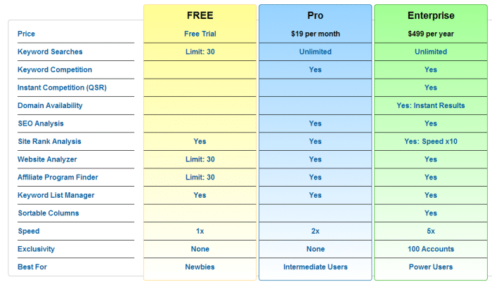 The Jaaxy Review – A Stunning Pole Sitter Keyword Tool You Should Try