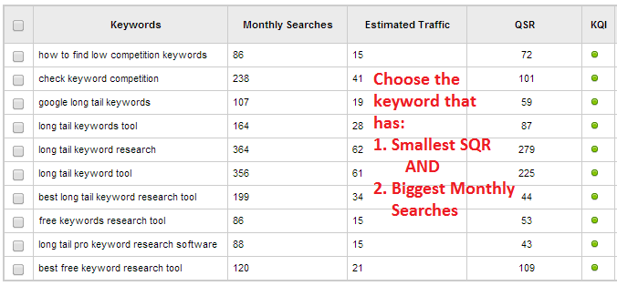 How to find low competition keywords Jaaxy keyword list