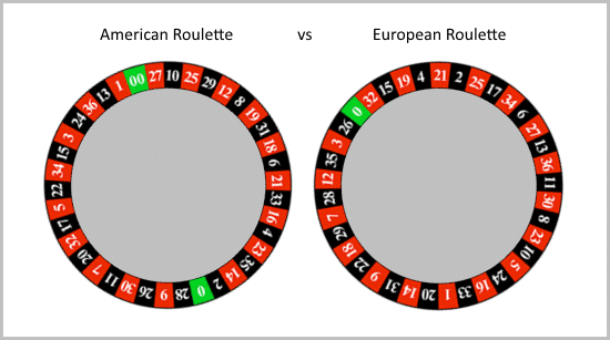 roulette how much does green pay