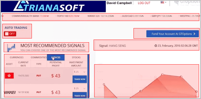 Triana Software similarities with Citidel and Tauribot binary options