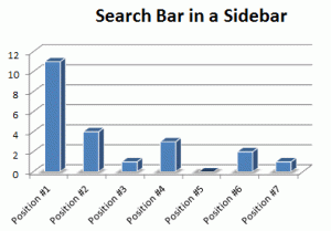 The most popular places for a search bar in a sidebar are positions 1 and 2