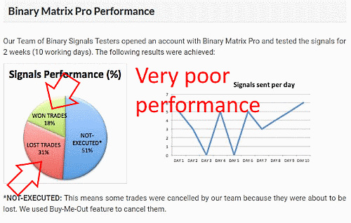 binary matrix pro has very poor winning rate