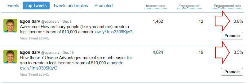 Tweet activity comparison of two tweets