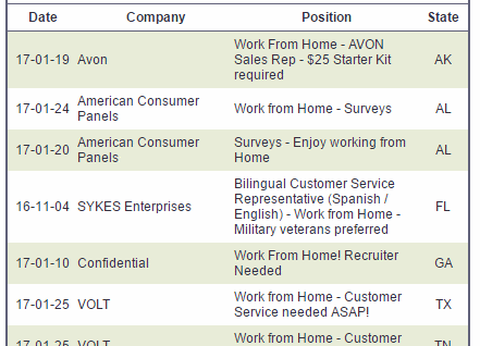 There are over 840 sales jobs offerings in the WAHM website