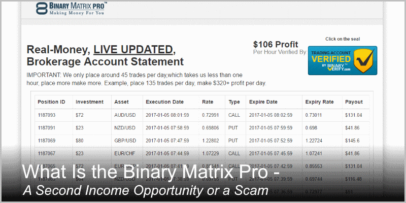 What Is the Binary Matrix Pro – a Second Income Opportunity or a Scam