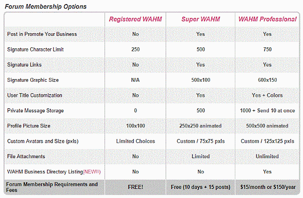 Wahm forum has three different membership levels