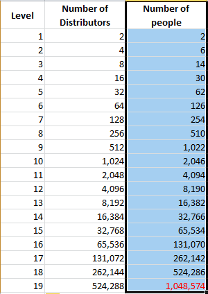 Pyramid Scheme MLM market saturation