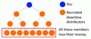 MLM pyramid scheme diagram