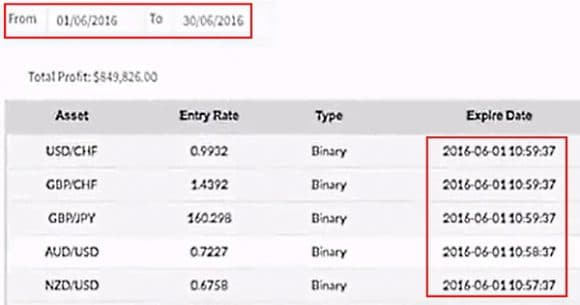 Is Michael Crawford the Quantum Code a Scam? Yes, It Is. Here\'s Why.