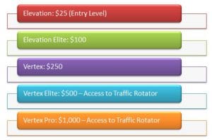 Is My 10K Model a Scam