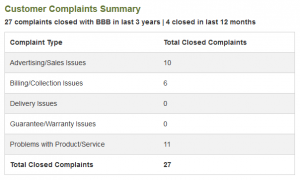 My Business Venture complaints