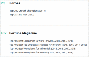Rewards given to CJ affiliate by Forbes and Fortune Magazine